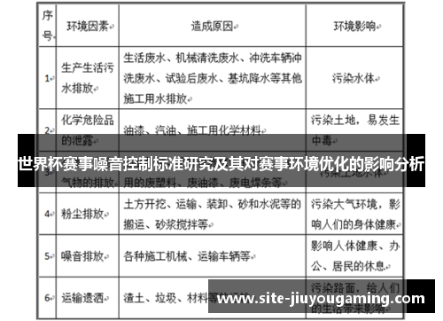 世界杯赛事噪音控制标准研究及其对赛事环境优化的影响分析