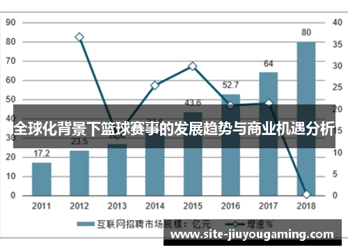 全球化背景下篮球赛事的发展趋势与商业机遇分析