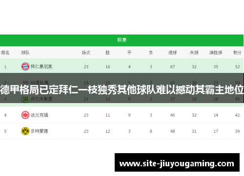 德甲格局已定拜仁一枝独秀其他球队难以撼动其霸主地位