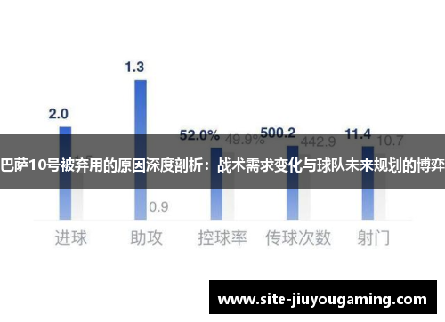 巴萨10号被弃用的原因深度剖析：战术需求变化与球队未来规划的博弈