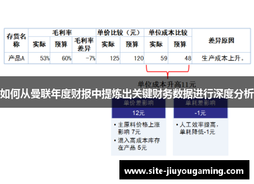 如何从曼联年度财报中提炼出关键财务数据进行深度分析