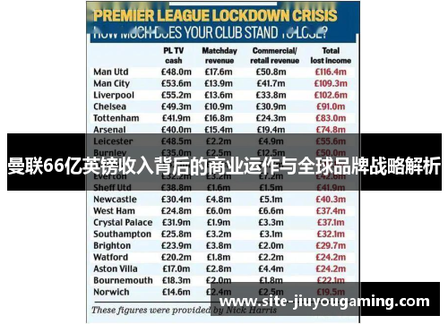 曼联66亿英镑收入背后的商业运作与全球品牌战略解析