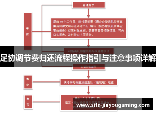 足协调节费归还流程操作指引与注意事项详解