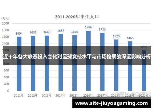 近十年各大联赛投入变化对足球竞技水平与市场格局的深远影响分析