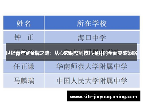 世纪青年赛金牌之路：从心态调整到技巧提升的全面突破策略