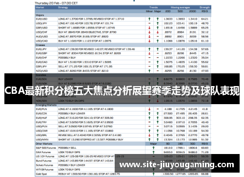 CBA最新积分榜五大焦点分析展望赛季走势及球队表现