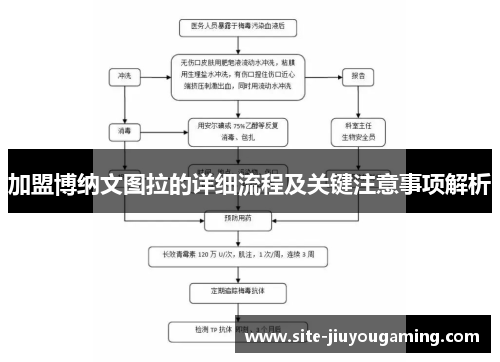 加盟博纳文图拉的详细流程及关键注意事项解析