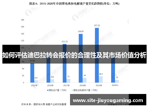 如何评估迪巴拉转会报价的合理性及其市场价值分析