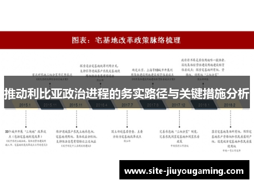 推动利比亚政治进程的务实路径与关键措施分析
