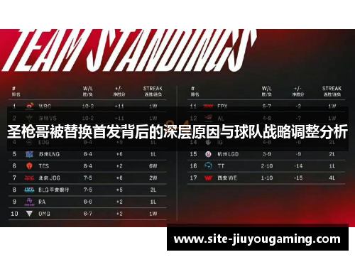 圣枪哥被替换首发背后的深层原因与球队战略调整分析