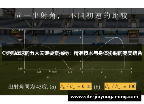 C罗弧线球的五大关键要素揭秘：精准技术与身体协调的完美结合